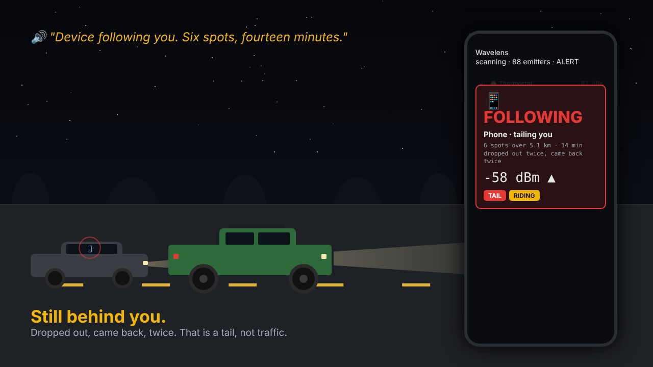 Following alert: six spots over 5.1 km, dropped out twice